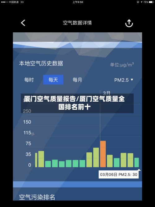 厦门空气质量报告/厦门空气质量全国排名前十-第3张图片