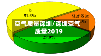 空气质量深圳/深圳空气质量2019