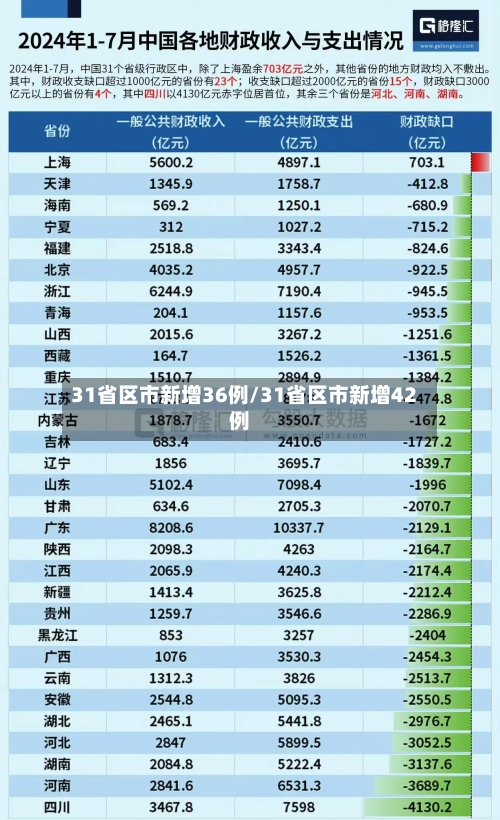 31省区市新增36例/31省区市新增42例-第3张图片