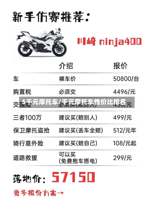 5千元摩托车/千元摩托车性价比排名-第3张图片