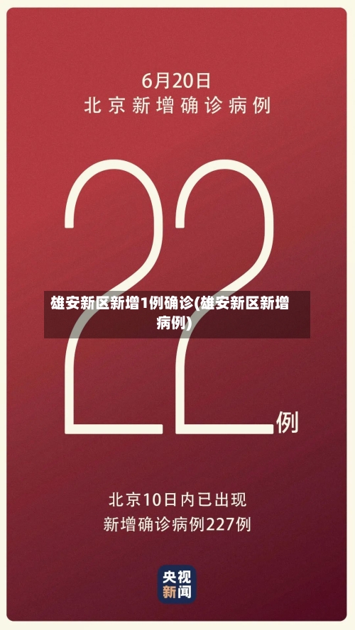 雄安新区新增1例确诊(雄安新区新增病例)-第2张图片