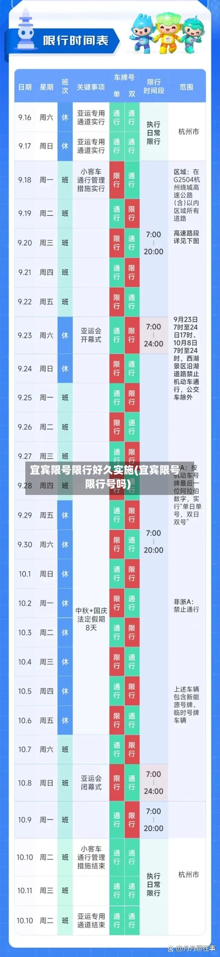宜宾限号限行好久实施(宜宾限号限行号吗)-第2张图片