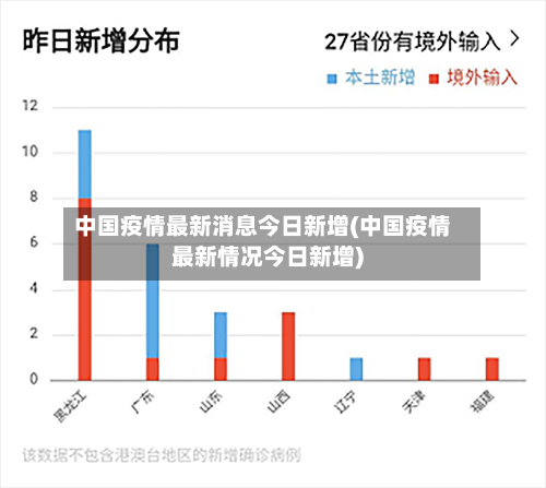 中国疫情最新消息今日新增(中国疫情最新情况今日新增)-第3张图片