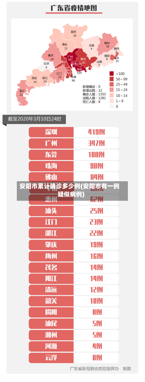 安阳市累计确诊多少例(安阳市有一例疑似病例)-第2张图片