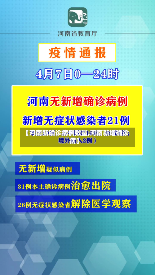 【河南新确诊病例数量,河南新增确诊病】-第2张图片