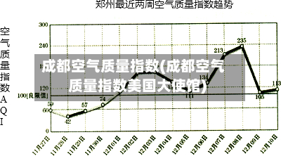 成都空气质量指数(成都空气质量指数美国大使馆)-第2张图片
