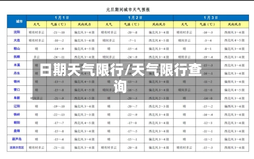 日期天气限行/天气限行查询