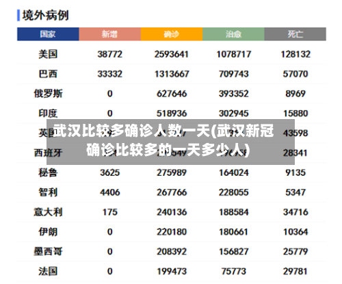武汉比较多确诊人数一天(武汉新冠确诊比较多的一天多少人)-第2张图片