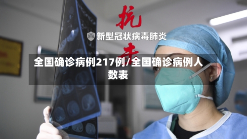 全国确诊病例217例/全国确诊病例人数表