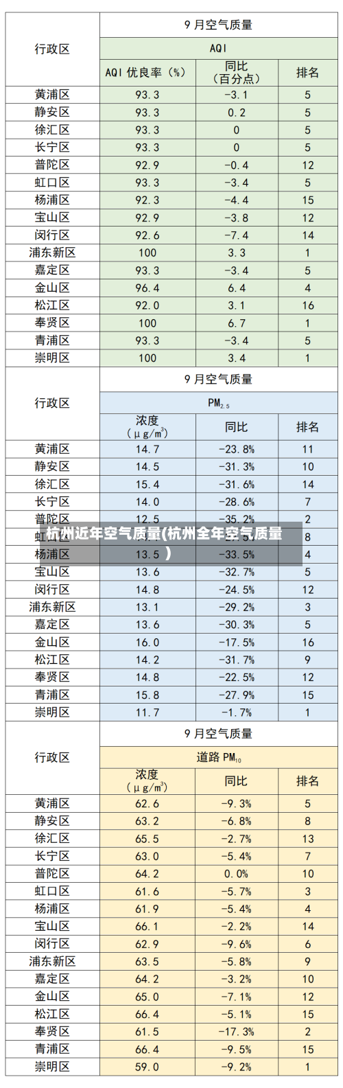 杭州近年空气质量(杭州全年空气质量)-第2张图片