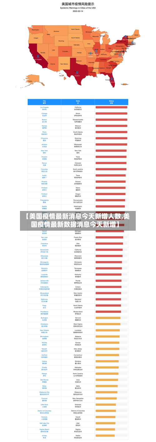 【美国疫情最新消息今天新增人数,美国疫情最新数据消息今天新增】-第2张图片