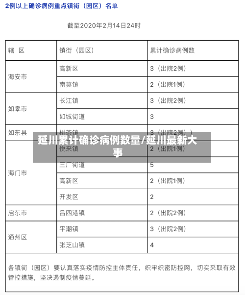 延川累计确诊病例数量/延川最新大事