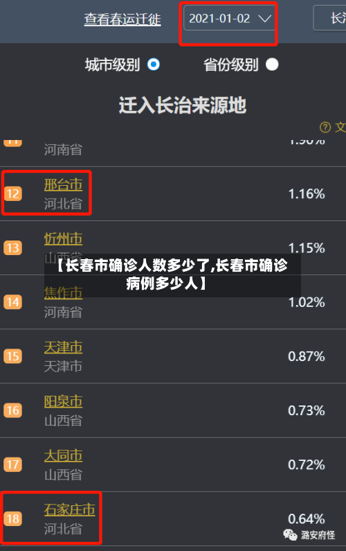 【长春市确诊人数多少了,长春市确诊病例多少人】