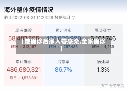【她确诊后家人零感染,全家确诊】