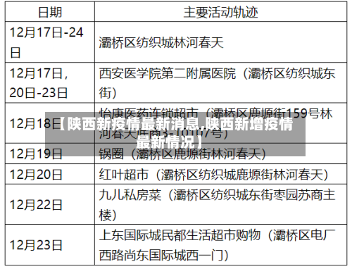 【陕西新疫情最新消息,陕西新增疫情最新情况】-第2张图片