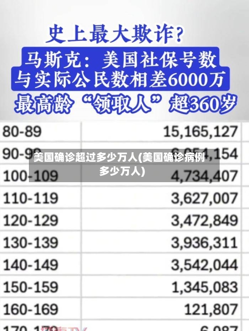 美国确诊超过多少万人(美国确诊病例多少万人)-第2张图片
