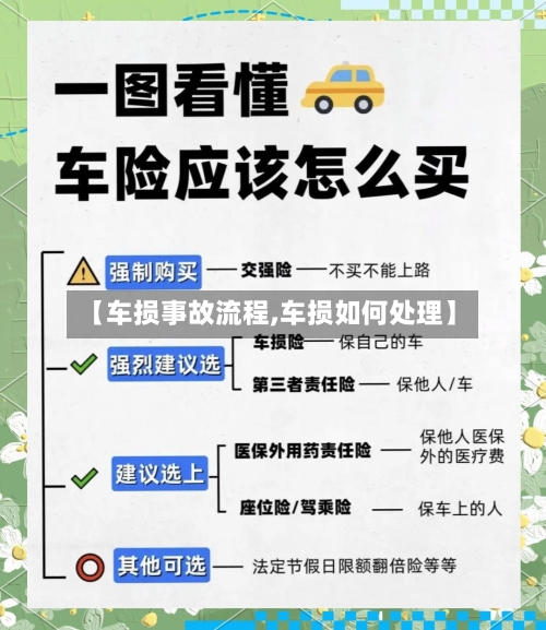 【车损事故流程,车损如何处理】-第3张图片