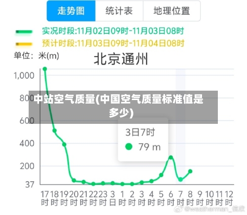 中站空气质量(中国空气质量标准值是多少)-第2张图片