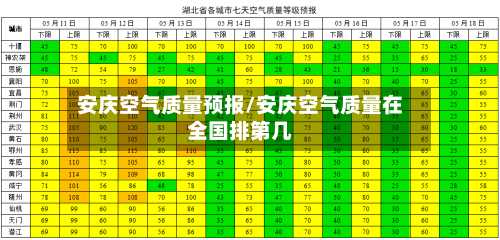 安庆空气质量预报/安庆空气质量在全国排第几