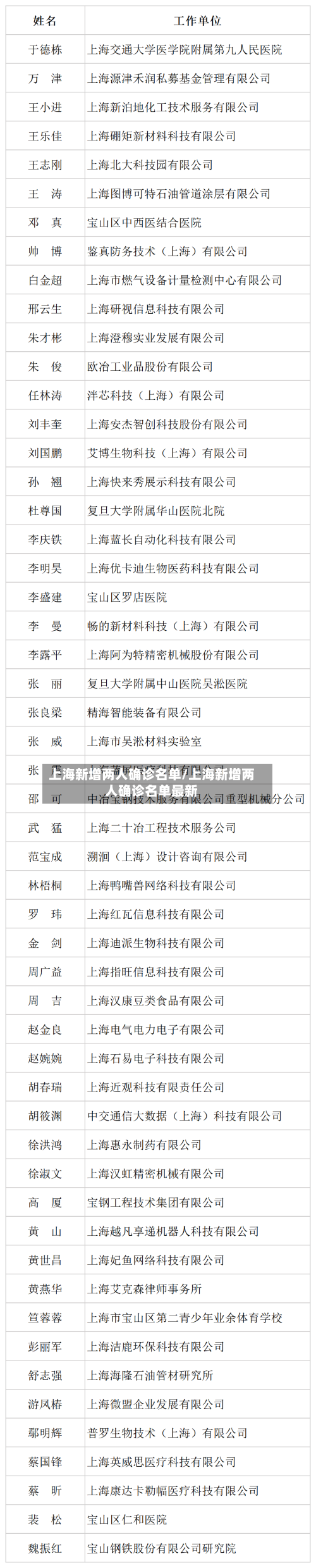 上海新增两人确诊名单/上海新增两人确诊名单最新