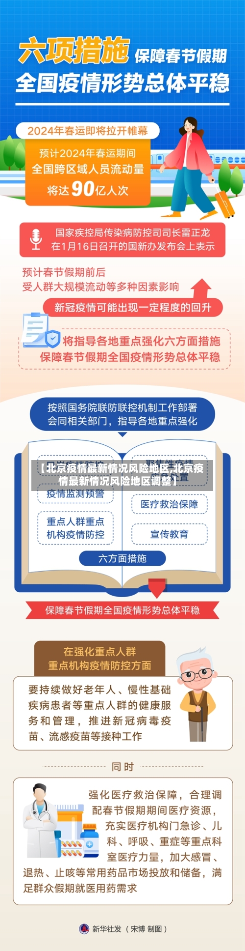 【北京疫情最新情况风险地区,北京疫情最新情况风险地区调整】