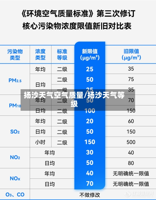 扬沙天气空气质量/扬沙天气等级-第2张图片