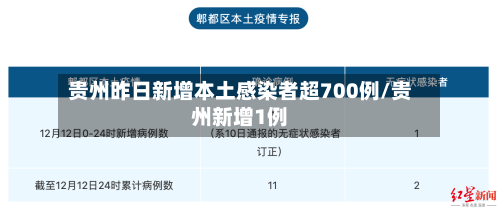 贵州昨日新增本土感染者超700例/贵州新增1例-第2张图片