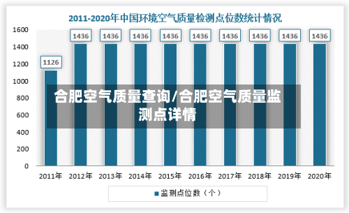 合肥空气质量查询/合肥空气质量监测点详情