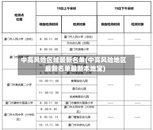中高风险区域最新名单(中高风险地区最新名单最新本地宝)-第2张图片