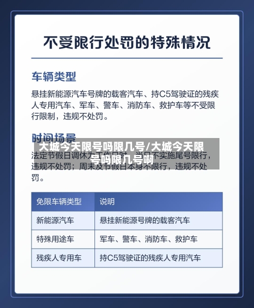 大城今天限号吗限几号/大城今天限号吗限几号啊