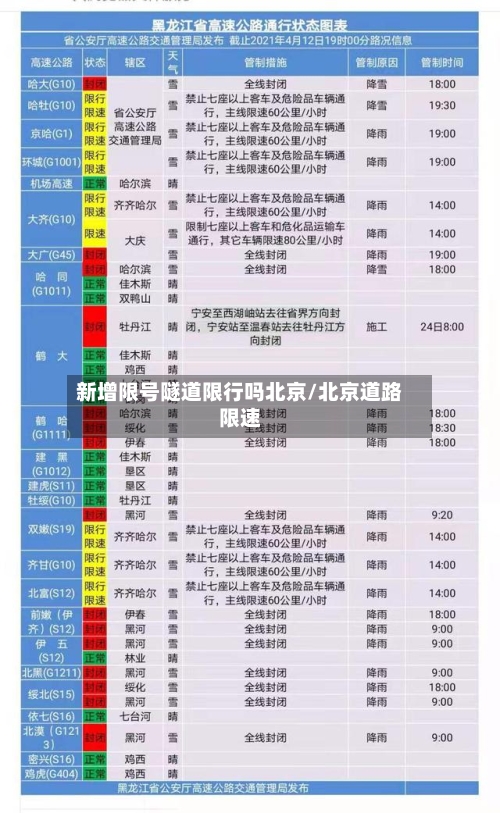 新增限号隧道限行吗北京/北京道路限速-第3张图片