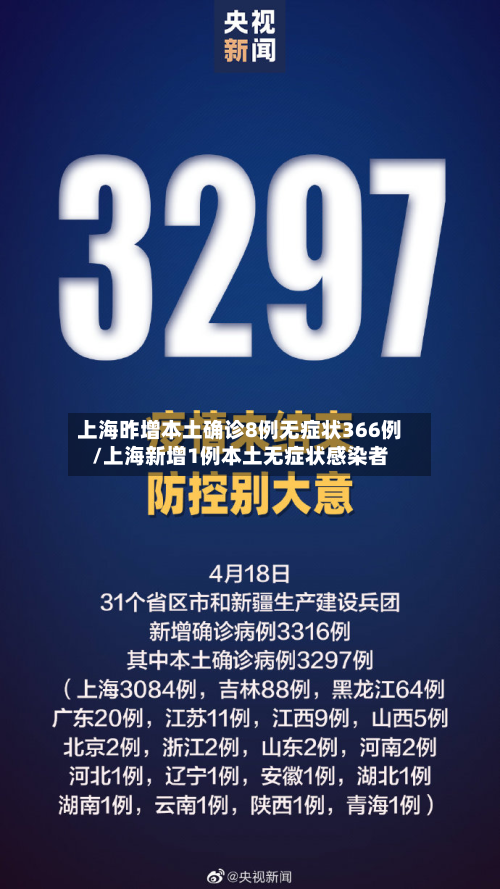 上海昨增本土确诊8例无症状366例/上海新增1例本土无症状感染者