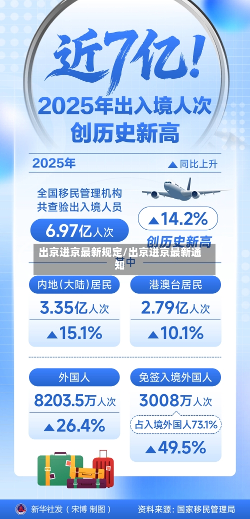 出京进京最新规定/出京进京最新通知-第3张图片