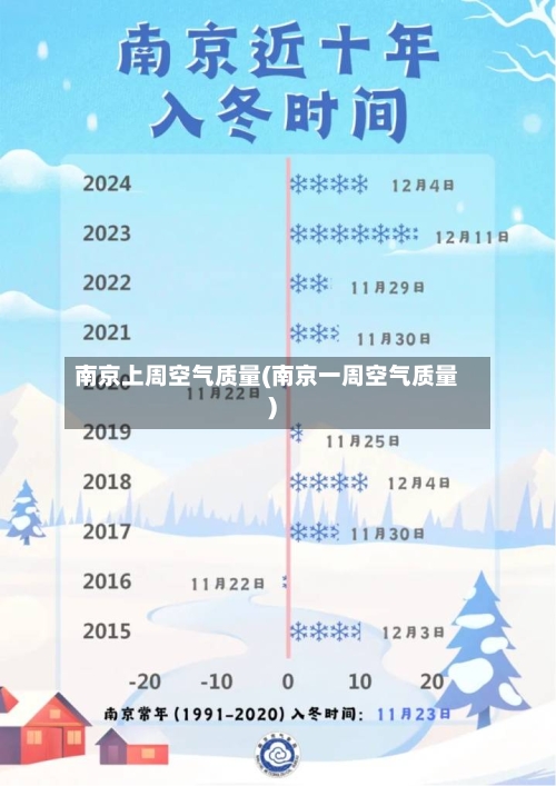 南京上周空气质量(南京一周空气质量)-第2张图片