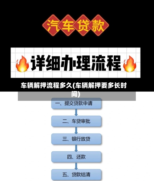 车辆解押流程多久(车辆解押要多长时间)