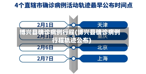博兴县确诊病例行程(博兴县确诊病例行程轨迹公布)-第3张图片
