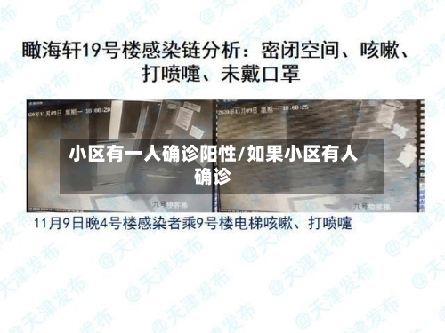 小区有一人确诊阳性/如果小区有人确诊