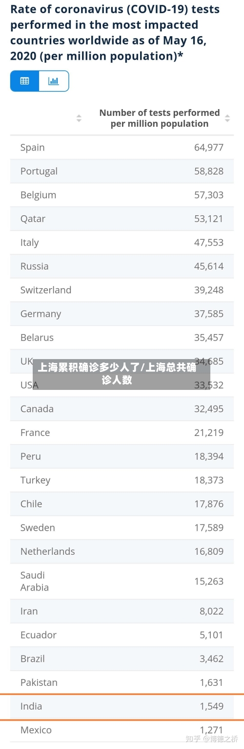 上海累积确诊多少人了/上海总共确诊人数
