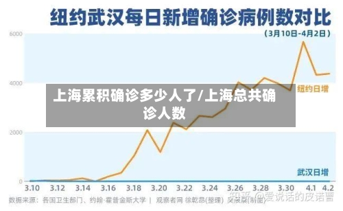 上海累积确诊多少人了/上海总共确诊人数-第2张图片