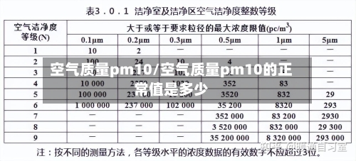 空气质量pm10/空气质量pm10的正常值是多少
