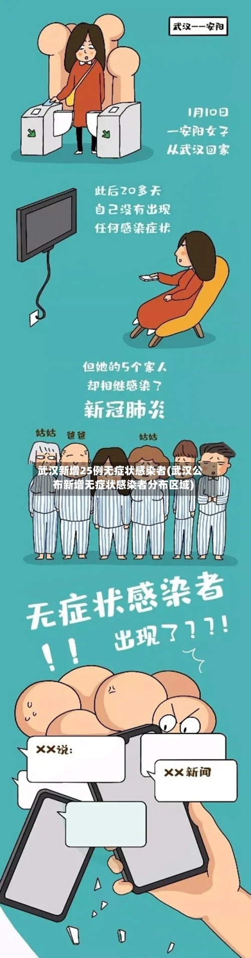 武汉新增25例无症状感染者(武汉公布新增无症状感染者分布区域)-第2张图片