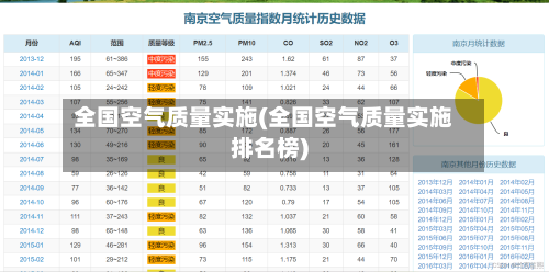 全国空气质量实施(全国空气质量实施排名榜)