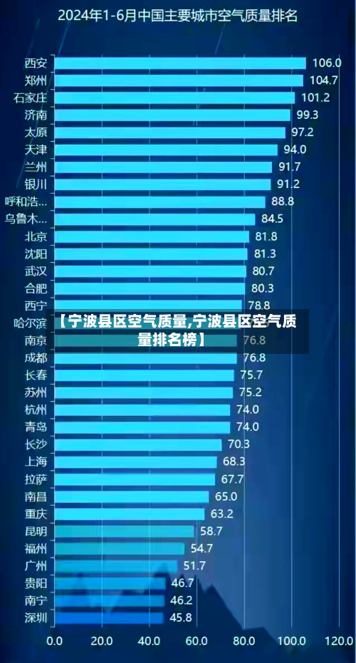 【宁波县区空气质量,宁波县区空气质量排名榜】-第3张图片