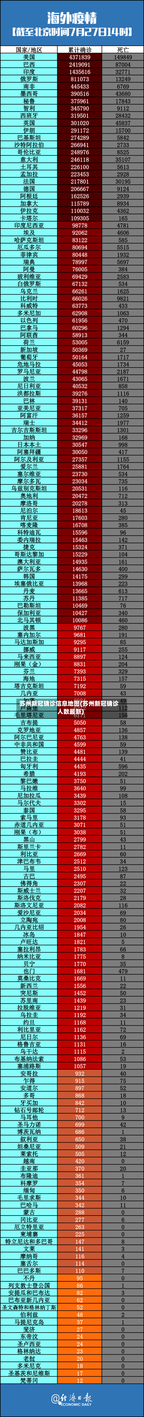 苏州新冠确诊信息地图(苏州新冠确诊人数最新)