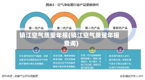 镇江空气质量年报(镇江空气质量年报查询)-第3张图片