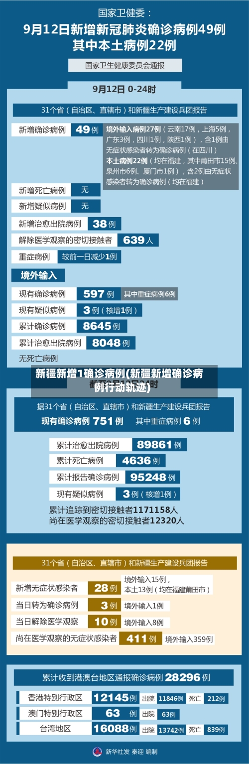 新疆新增1确诊病例(新疆新增确诊病例行动轨迹)-第3张图片