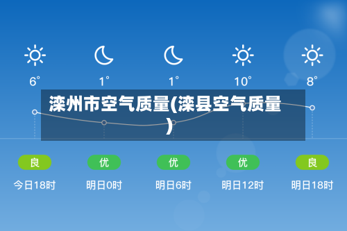 滦州市空气质量(滦县空气质量)