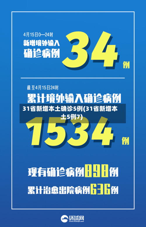 31省新增本土确诊5例(31省新增本土5例7)-第3张图片