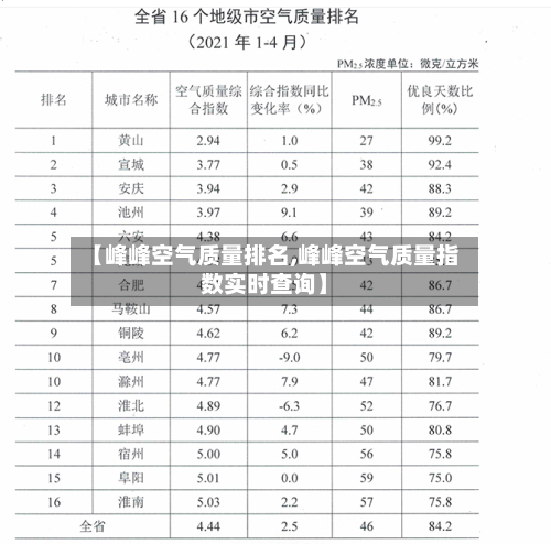 【峰峰空气质量排名,峰峰空气质量指数实时查询】-第3张图片
