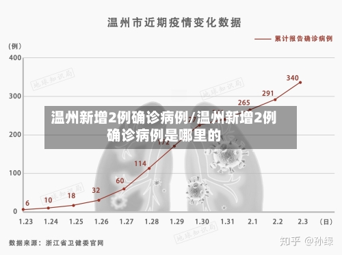温州新增2例确诊病例/温州新增2例确诊病例是哪里的